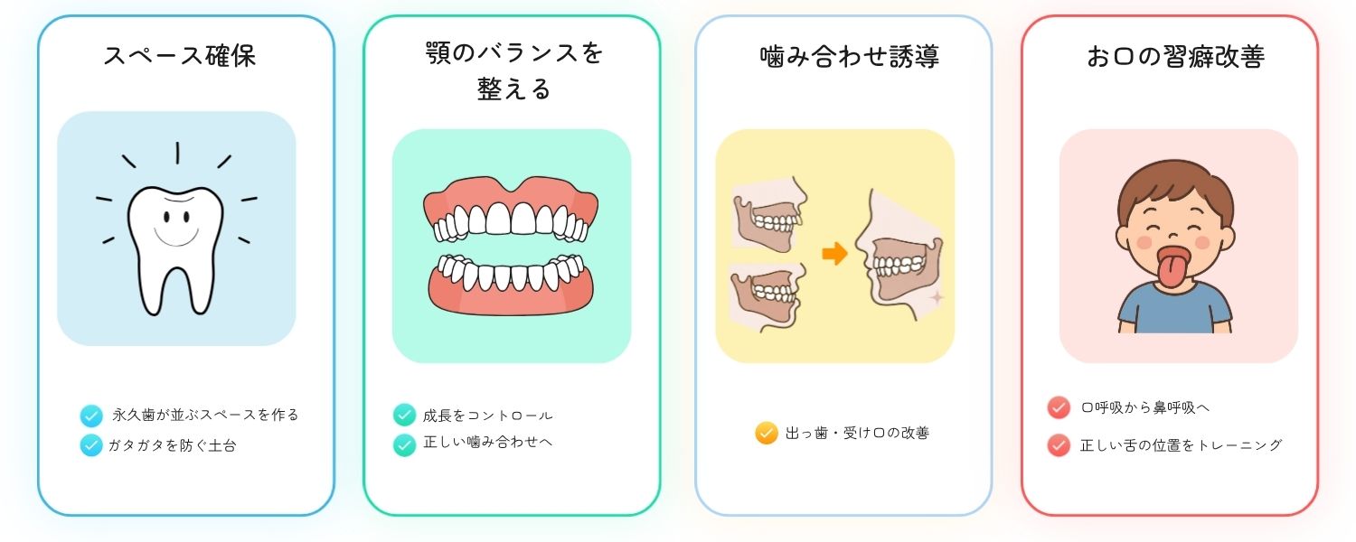 荏田ファミリー歯科 1期矯正